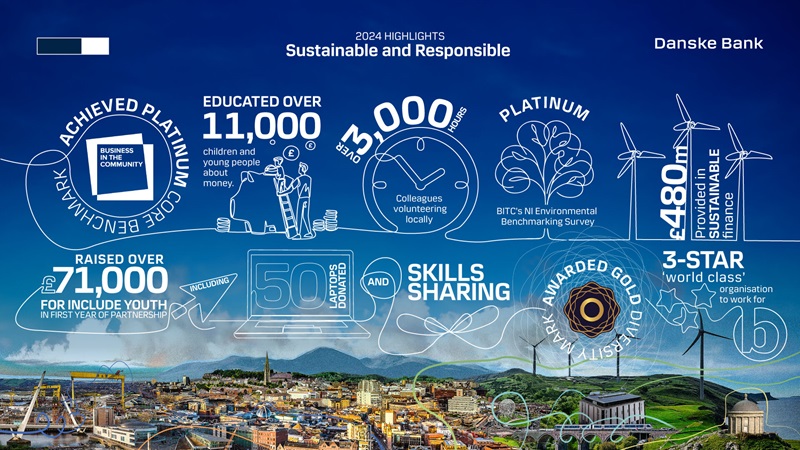 2024-Sustainable-and-Responsible-Highlights-Infographic